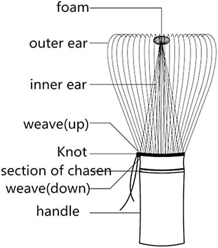 Matcha Green Tea Powder Bamboo Whisk